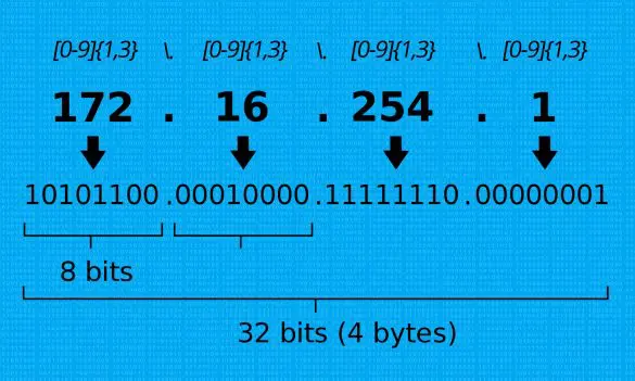 IP address diagram with Regex